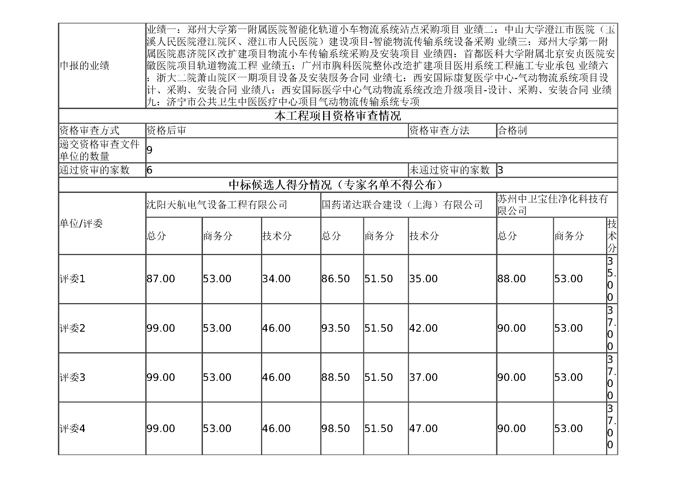 中標(biāo)候選人公示_頁(yè)面_2.jpg